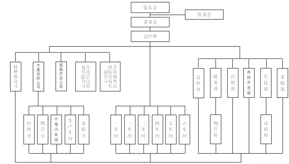 組織機(jī)構(gòu)1.jpg